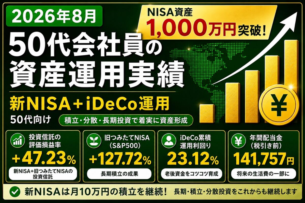 資産運用実績8月レポート