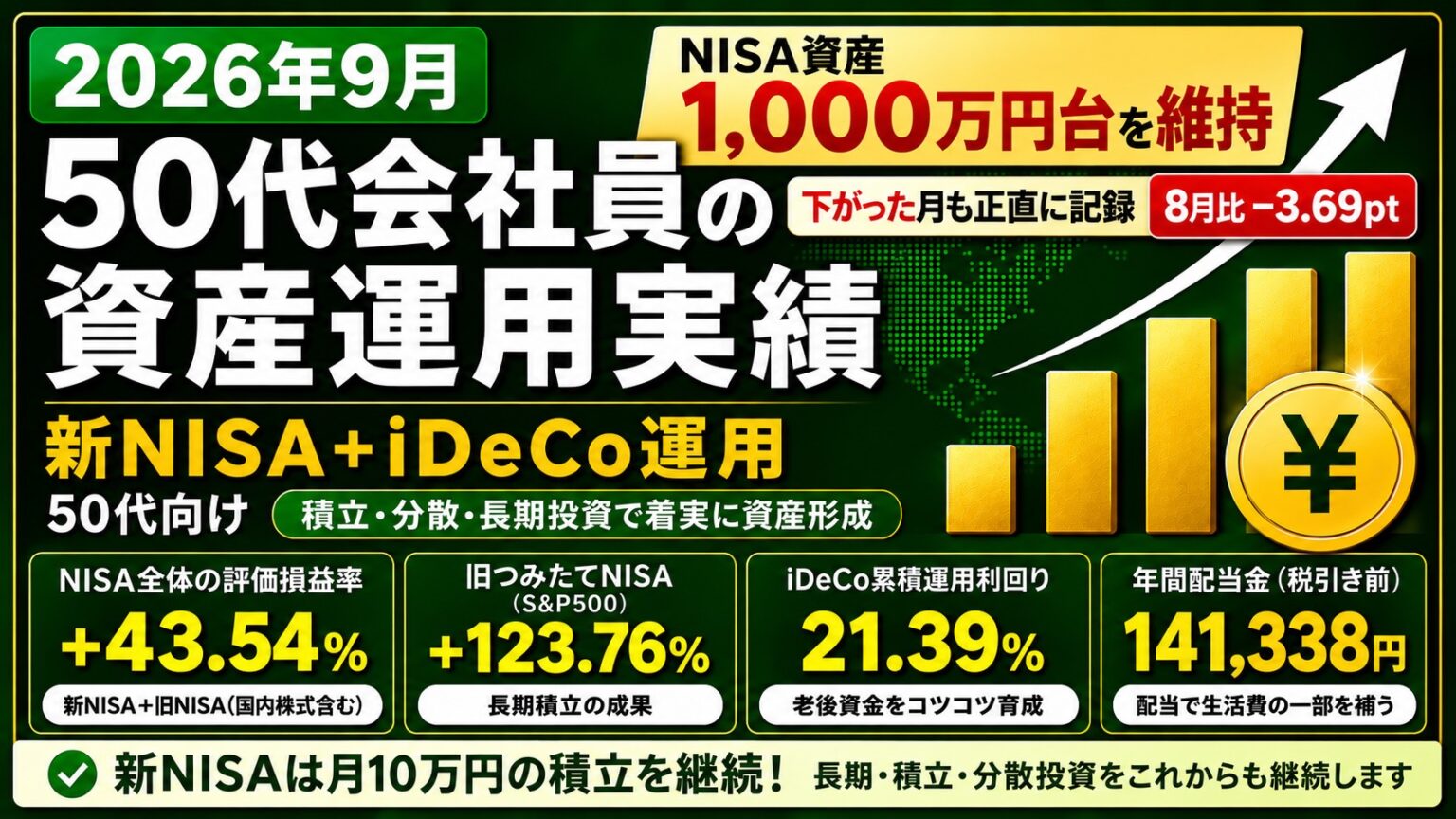 資産運用実績202609